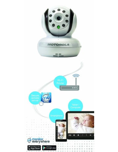 Motorola BLINK1 - Vigilabebés digital de audio y video via WiFi, color blanco: Motorola: Kiwiku.com: Bebé